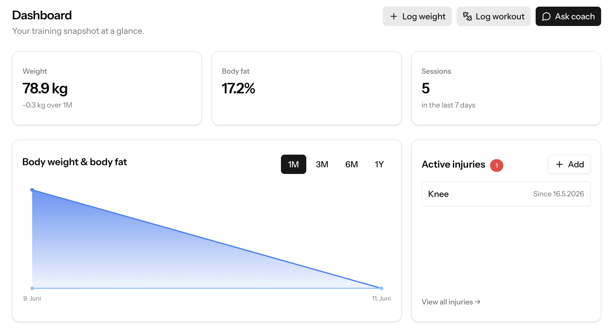 Atlyo dashboard screen
